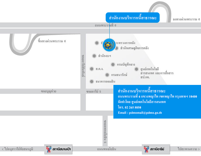 สำนักงานบริหารหนี้สาธารณะ (กระทรวงการคลัง)