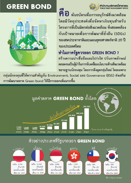 Green Bond