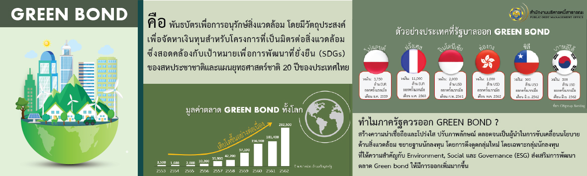 Green Bond
