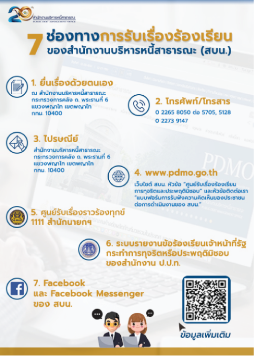 7 ช่องทางการรับเรื่องร้องเรียนของ สบน.