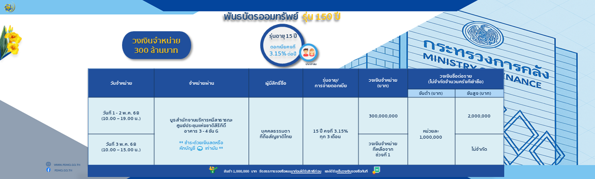 พันธบัตรออมทรัพย์ ปีงบประมาณ 2568 รุ่น 150 ปี