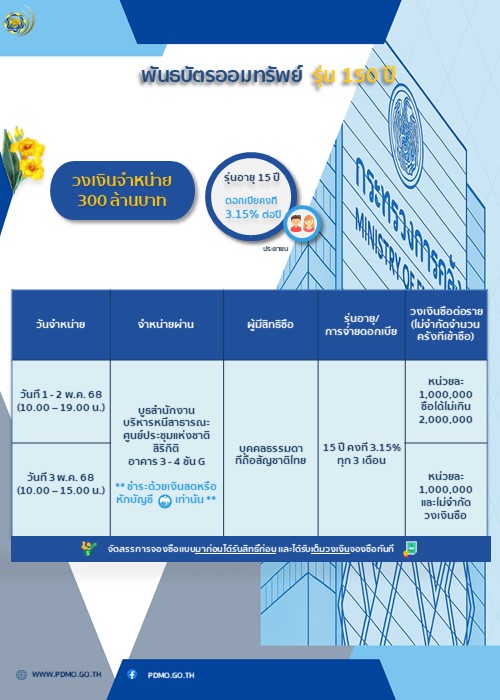 พันธบัตรออมทรัพย์ ปีงบประมาณ 2568 รุ่น 150 ปี